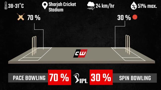 RCB vs CSK weather conditions and pitch fantasy