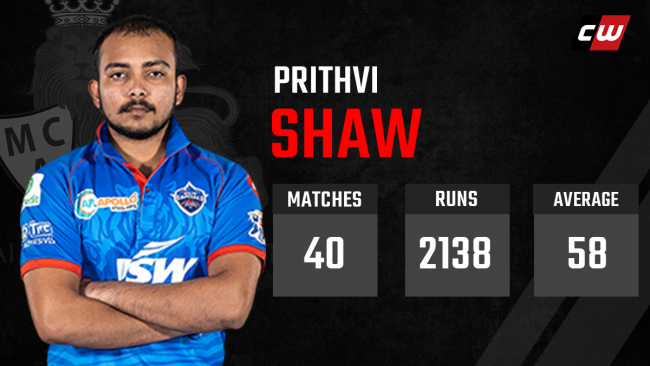 Prithvi Shaw Mumbai