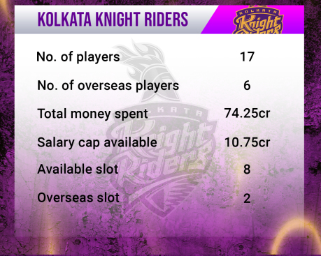 Kolkata Knight Riders IPL