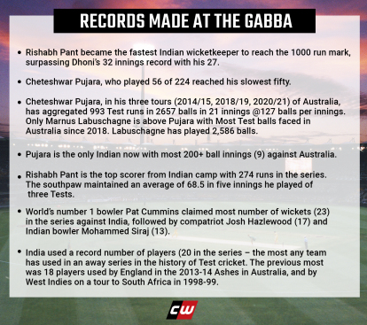 Records Gabba India Test