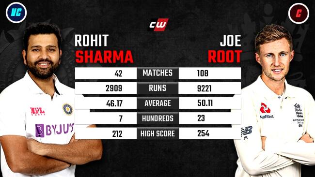 Joe Root Rohit Sharma India