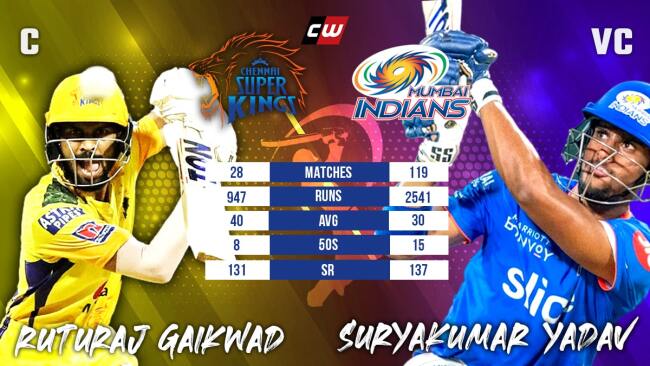 Ruturaj Gaikwad Suryakumar Yadav IPL 2022