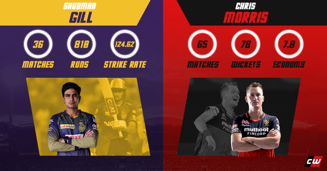 Shubman Gill (KKR) vs Chris Morris (RCB)  ipl
