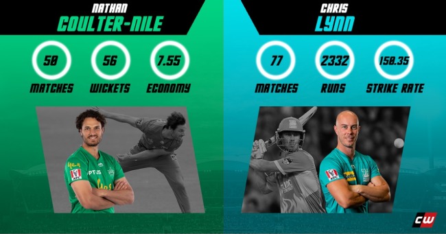 Coulter-Nile is a clever bowler while Lynn can tear open any bowling attack once he gets going  BBL