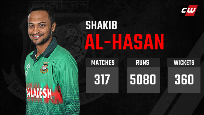 Shakib Al Hasan IPL