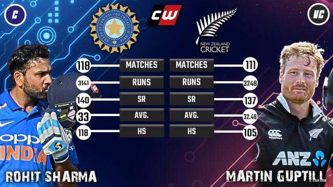 Rohit Sharma Martin Guptill IND vs NZ fantasy team