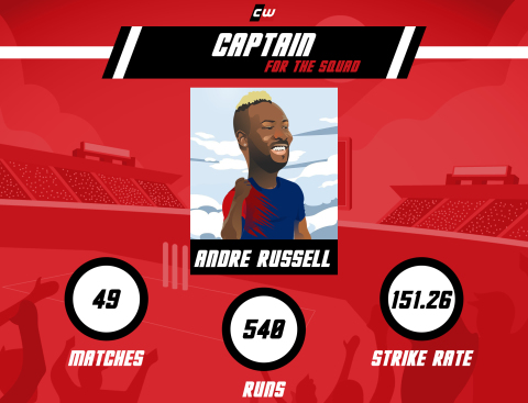  Andre Russell Fantasy