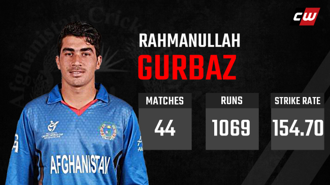  Rahmanullah Gurbaz Afghanistan IPL