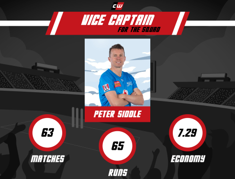  Peter Siddle BBL