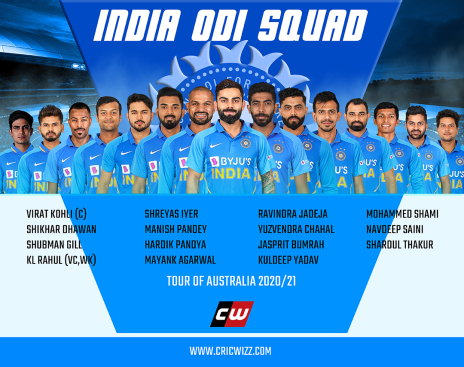 Team India ODI squad  india