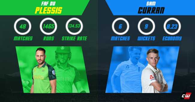 Du Plessis starred with the bat in the last game while Curran delivered with the ball taking wickets at regular intervals  England