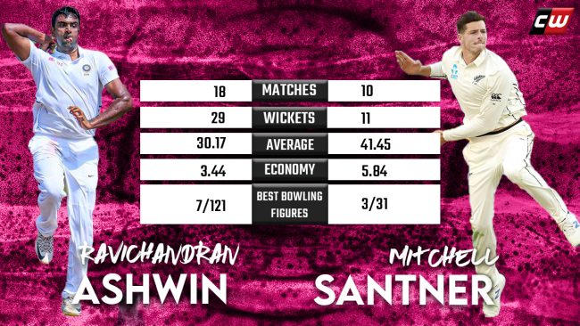 Ravichandran Ashwin vs Mitchell Santner WTC