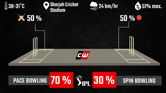 SRH vs CSK weather and pitch