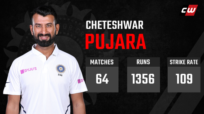  Cheteshwar Pujara IPL