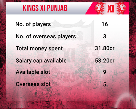 Kings Xl Punjab IPL