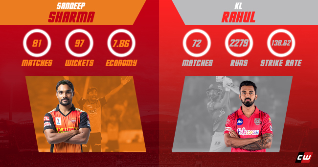 Sandeep Sharma vs KL Rahul  SRH