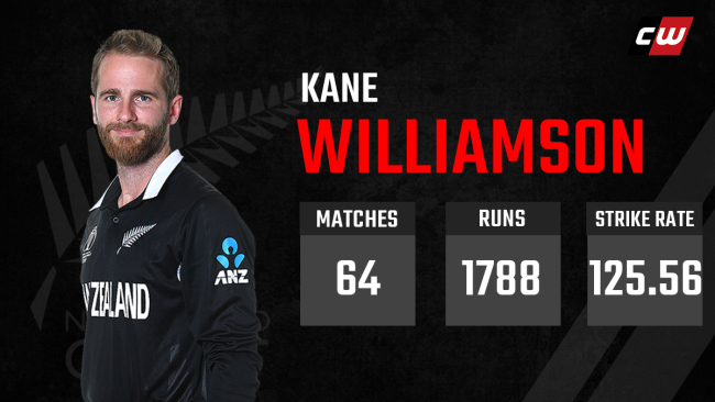  Kane Williamson Australia