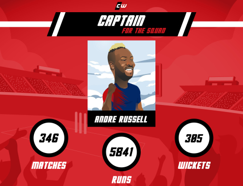  Andre Russell LPL