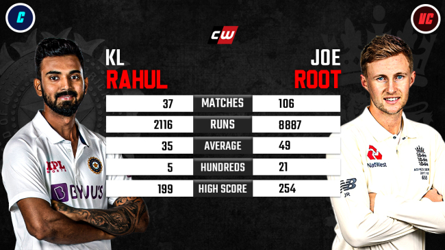 KL Rahul Joe Root Eng vs Ind fantasy