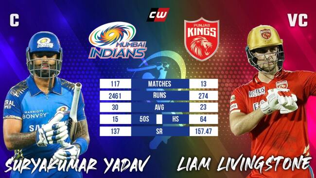 Suryakumar Yadav Liam Livingstone IPL 2022