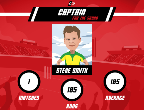Steve Smith India