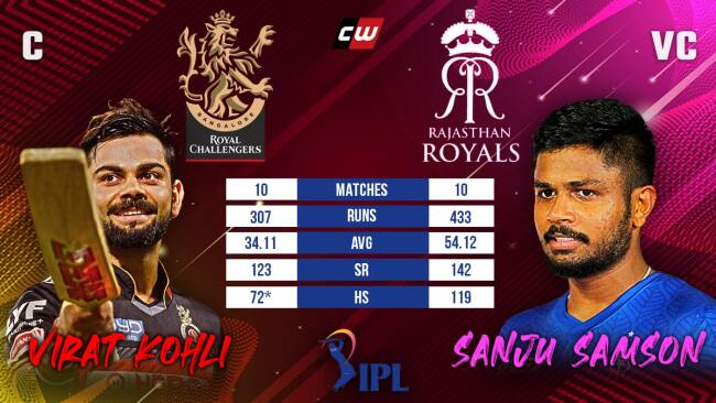 Virat Kohli Sanju Samson RR vs RCB fantasy