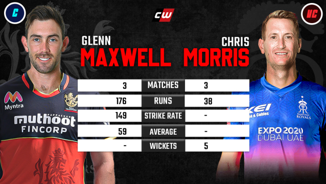 Glenn Maxwell Chris Morris IPL