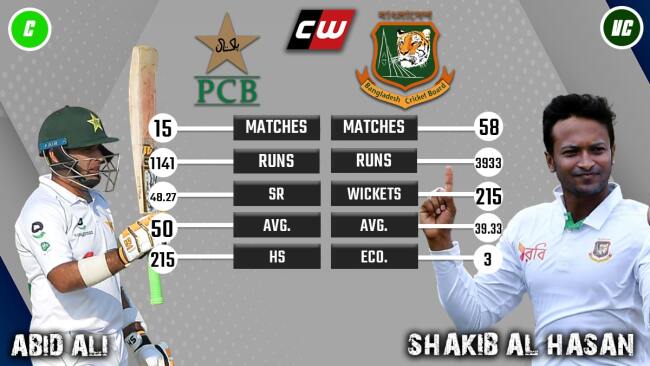 Abid Ali Shakib Al Hasan BAN vs PAK fantasy team