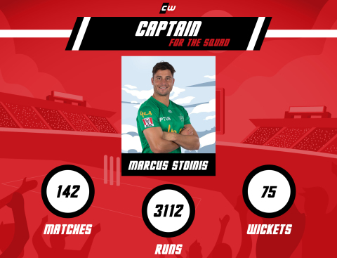 Marcus Stoinis BBL