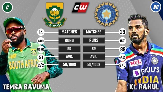 Temba Bevuma KL Rabul South Africa vs India