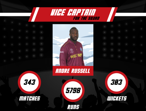 : Andre Russell LPL