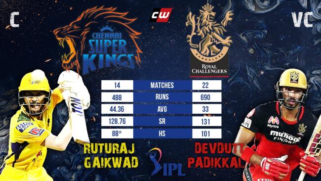 Ruturaj Gaikwad Devdutt Padikkal fantasy team IPL