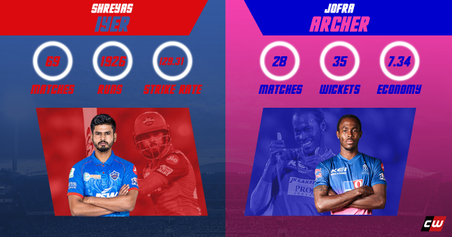 Shreyas Iyer vs Jofra Archer  IPL