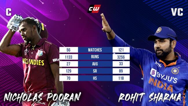Nicholas Pooran Rohit Sharma IND vs WI fantasy team