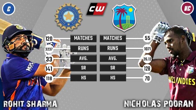 Rohit Sharma Nicholas Pooran IND vs WI fantasy