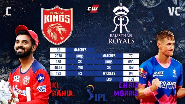 KL Rahul Chris Morris IPL fantasy