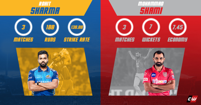 Rohit Sharma vs Mohammad Shami  IPL