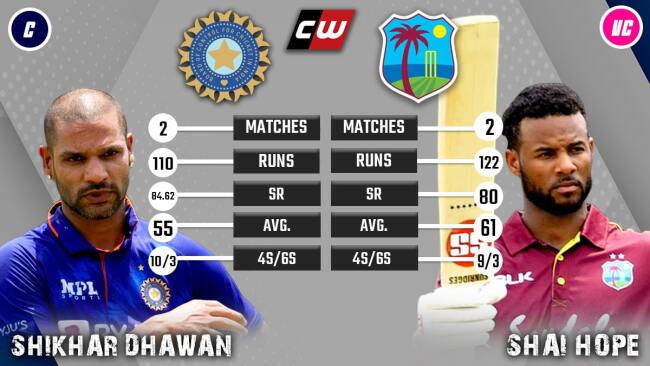Shikhar Dhawan Shai Hope WI vs IND