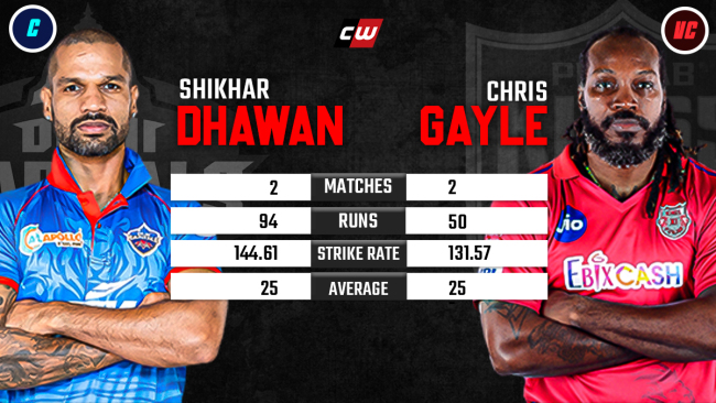 Shikhar Dhawan Chris Gayle IPL