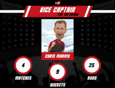 Chris Morris (RCB)  ipl