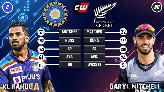 KL Rahul Daryl Mitchell IND vs NZ fantasy