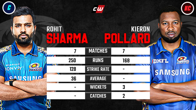 Rohit Sharma Kieron Pollard IPL