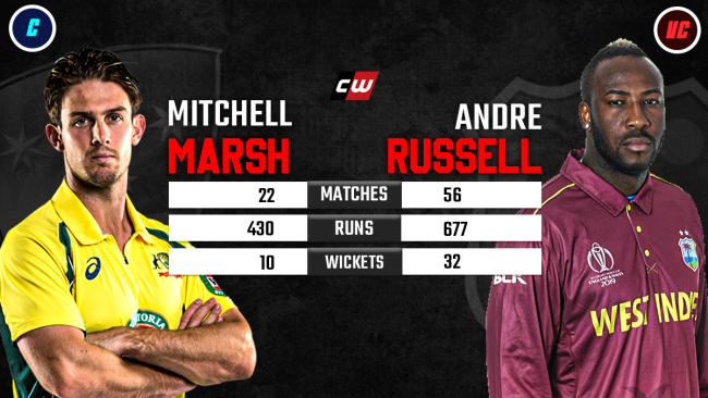 Mitchell Marsh Andre Russell West Indies