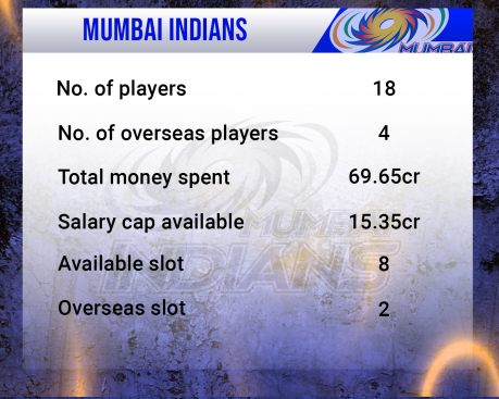 Mumbai Indians IPL