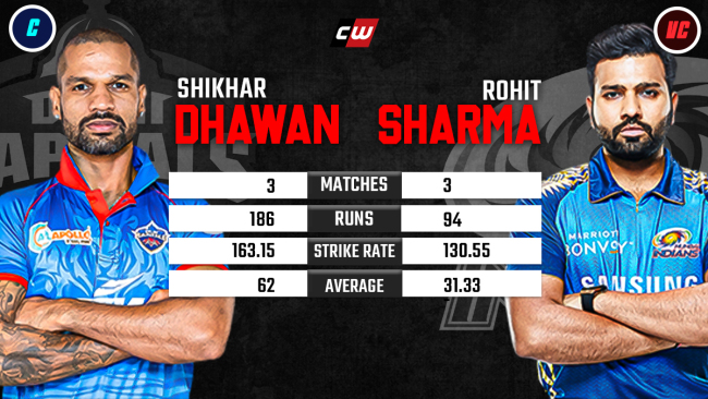 Shikhar Dhawan Rohit Sharma IPL